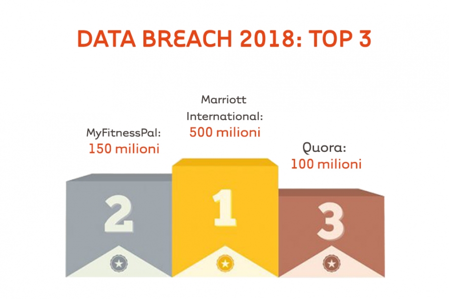 data breach 2018 top3