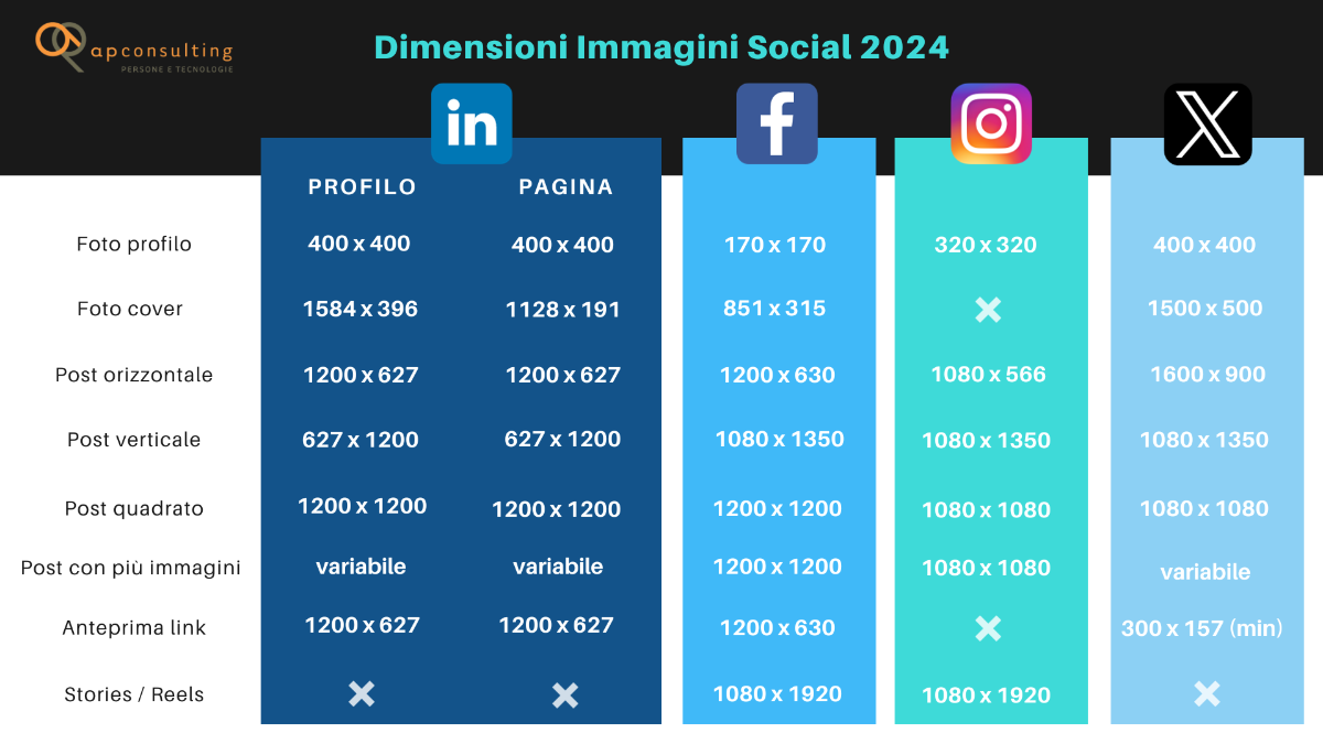 Formati post Linkedin Instagram Facebook Twitter 2024